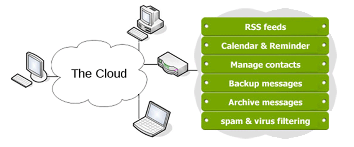 BCEmail Cloud